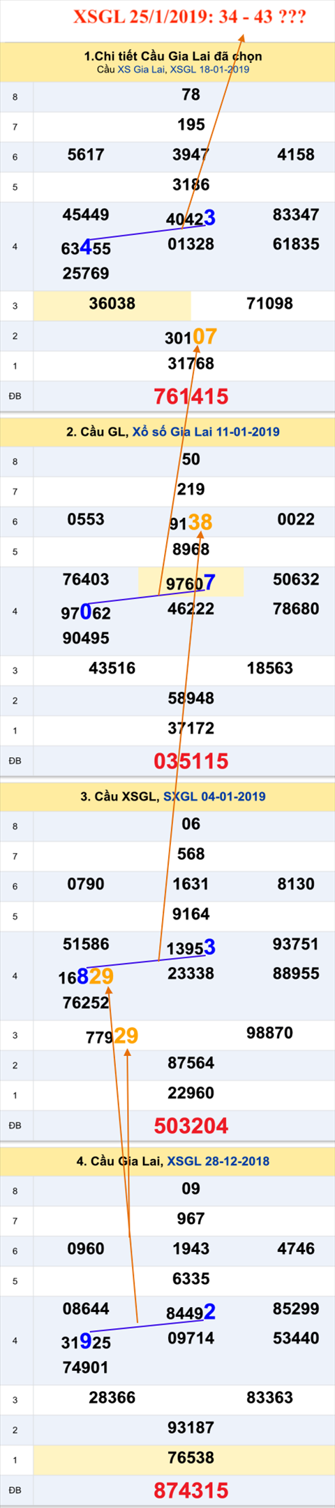 An so XSGL 25-1-2019